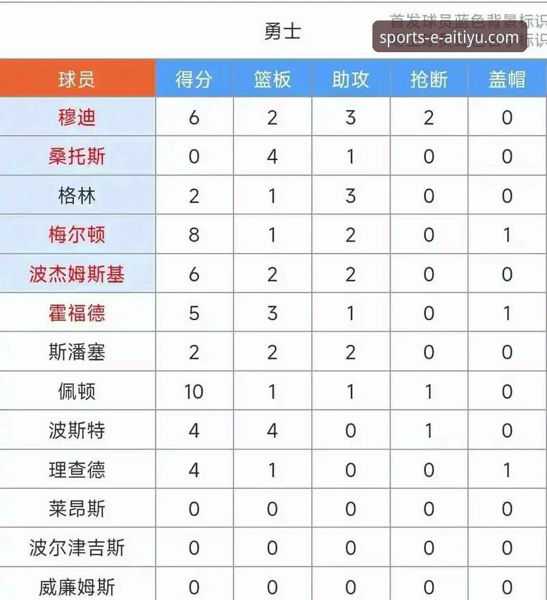 爱体育安全吗 爱体育平台v3.5.1观赛体验报告:解析湖人三巨头火力全开背后的战术趋势